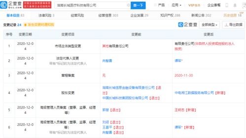 中國長城退出某醫(yī)療科技公司，持股比例曾高達(dá)99.08%